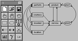 Use Amos to build structural equation models within an interactive interface. Path diagrams enable you to discover unexpected relationships between variables.