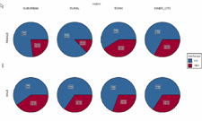 Screenshot of Clementine's interactive visualizations