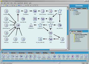 Click to enlarge: The CATs include pre-built streams for common operations just as this, so you have more time for analysis.